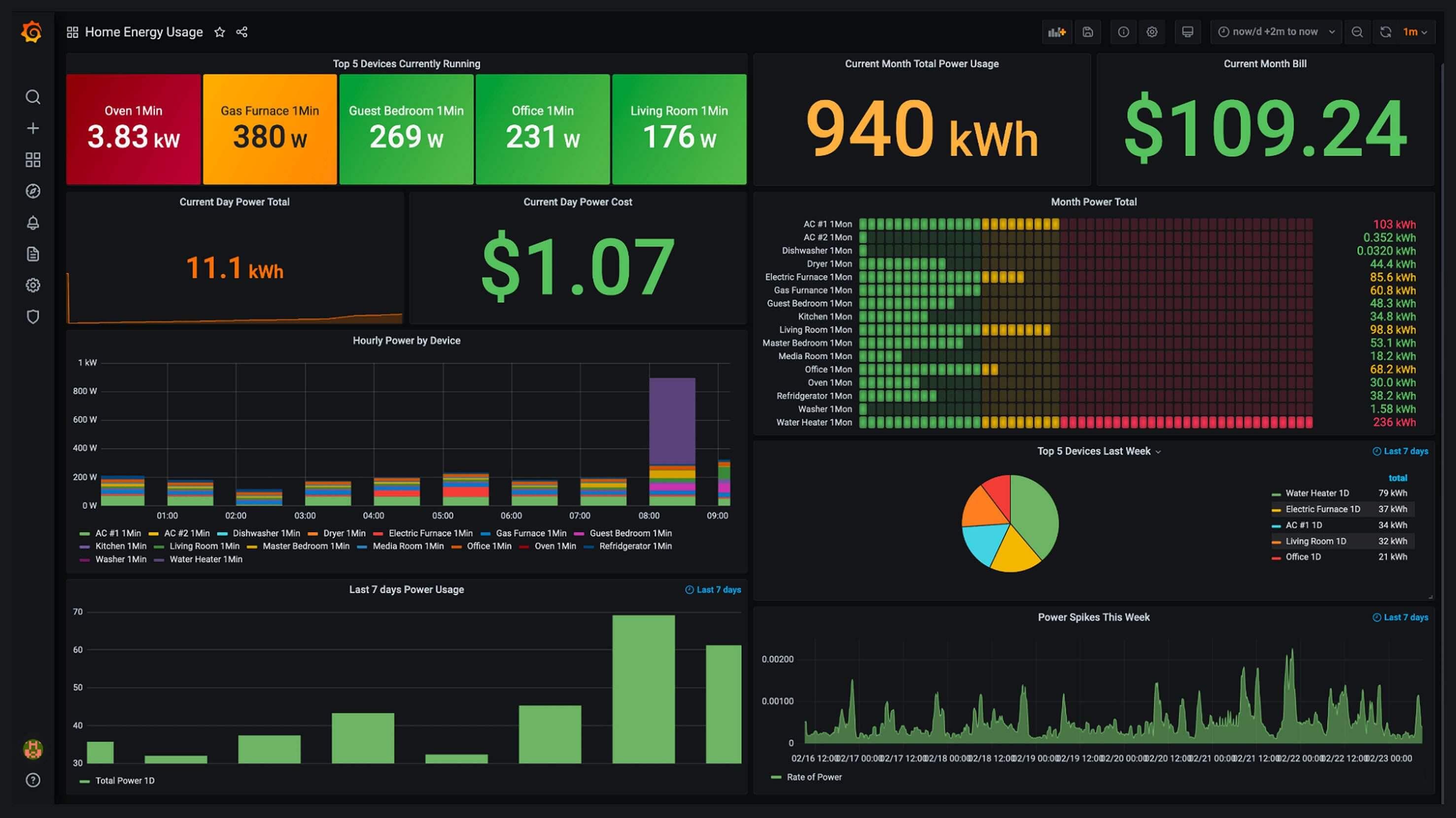 Grafana Backup Tool